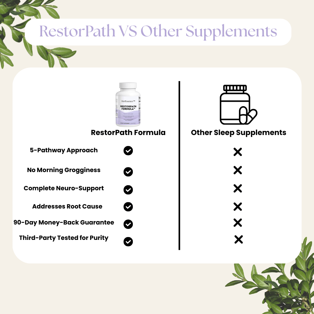 RestorPath Sleep Formula™